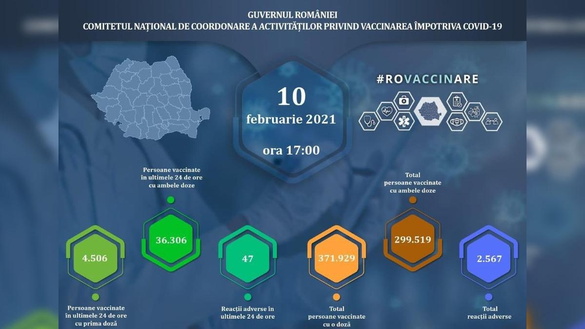 Bilanţ vaccinare. 40.812 persoane imunizate, 47 de reacţii adverse, în ultimele 24 de ore