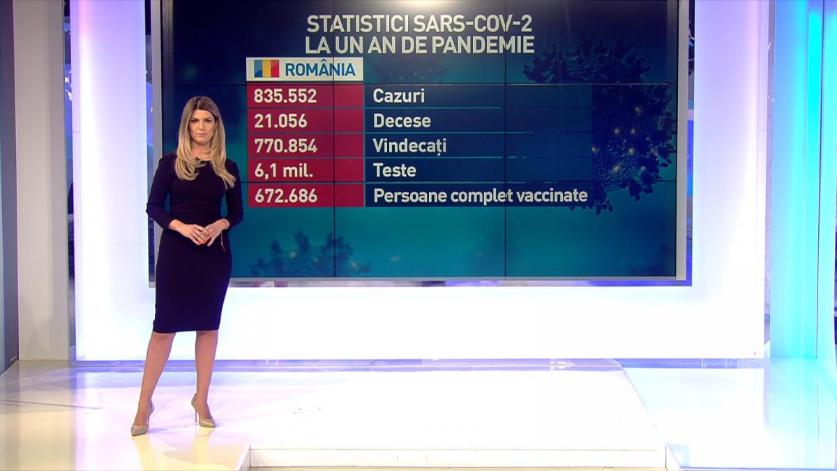 Unde se află România, la un an de la declanșarea pandemiei de COVID. Pe plan mondial, coronavirusul a făcut ravagii